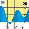 north, Middleton Island tide chart for Thursday, May 23, 2024