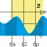 north, Middleton Island tide chart for Thursday, May 2, 2024