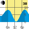 north, Middleton Island tide chart for Thursday, May 30, 2024