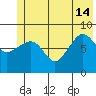 north, Middleton Island tide chart for Friday, June 14, 2024