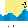 north, Middleton Island tide chart for Saturday, June 15, 2024