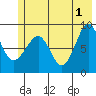 north, Middleton Island tide chart for Saturday, June 1, 2024