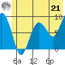 north, Middleton Island tide chart for Friday, June 21, 2024
