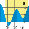 north, Middleton Island tide chart for Wednesday, June 5, 2024
