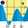 north, Middleton Island tide chart for Thursday, June 6, 2024