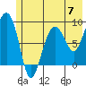 north, Middleton Island tide chart for Friday, June 7, 2024