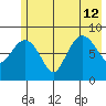 north, Middleton Island tide chart for Friday, July 12, 2024