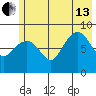 north, Middleton Island tide chart for Saturday, July 13, 2024
