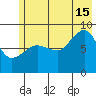 north, Middleton Island tide chart for Monday, July 15, 2024