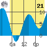 north, Middleton Island tide chart for Sunday, July 21, 2024