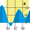 north, Middleton Island tide chart for Saturday, July 6, 2024