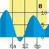 north, Middleton Island tide chart for Monday, July 8, 2024