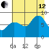 north, Middleton Island tide chart for Monday, August 12, 2024