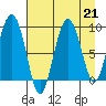 north, Middleton Island tide chart for Wednesday, August 21, 2024