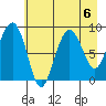 north, Middleton Island tide chart for Tuesday, August 6, 2024