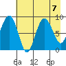 north, Middleton Island tide chart for Wednesday, August 7, 2024