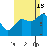 north, Middleton Island tide chart for Friday, September 13, 2024