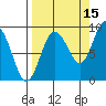 north, Middleton Island tide chart for Sunday, September 15, 2024