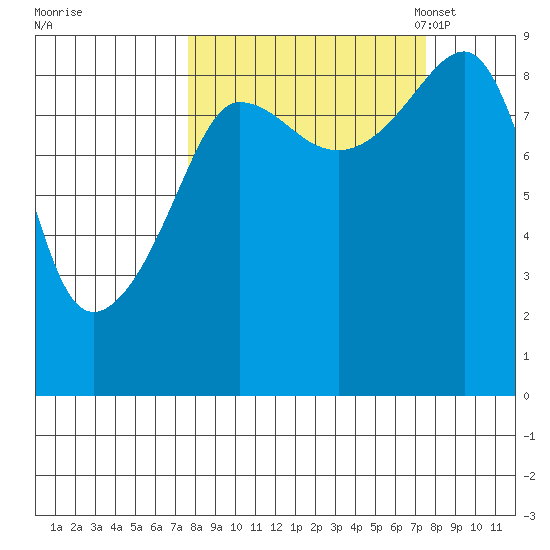 north, Middleton Island tide chart for Thursday, September 26, 2024