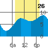 north, Middleton Island tide chart for Thursday, September 26, 2024