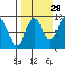 north, Middleton Island tide chart for Sunday, September 29, 2024