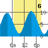 north, Middleton Island tide chart for Friday, September 6, 2024