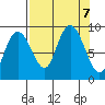 north, Middleton Island tide chart for Saturday, September 7, 2024