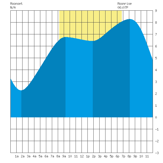 north, Middleton Island tide chart for Friday, October 11, 2024