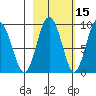 north, Middleton Island tide chart for Tuesday, October 15, 2024