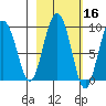 north, Middleton Island tide chart for Wednesday, October 16, 2024