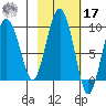 north, Middleton Island tide chart for Thursday, October 17, 2024
