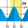 north, Middleton Island tide chart for Tuesday, October 29, 2024