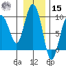 north, Middleton Island tide chart for Friday, November 15, 2024