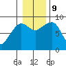 north, Middleton Island tide chart for Saturday, November 9, 2024