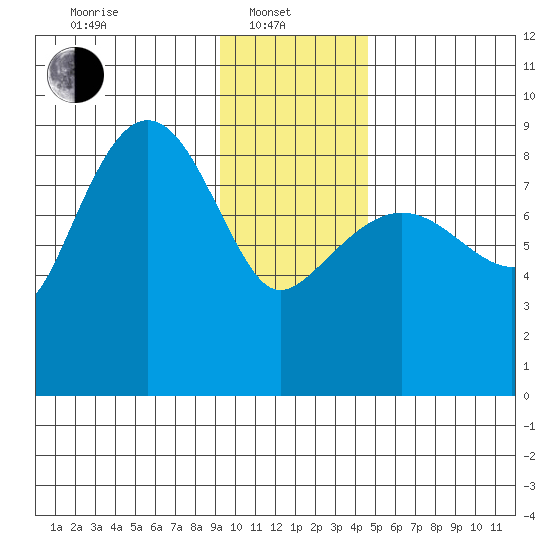 north, Middleton Island tide chart for Tuesday, January 21, 2025