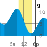 north, Middleton Island tide chart for Thursday, January 9, 2025