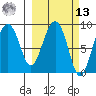 north, Middleton Island tide chart for Thursday, March 13, 2025