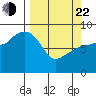 north, Middleton Island tide chart for Saturday, March 22, 2025