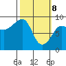 north, Middleton Island tide chart for Saturday, March 8, 2025