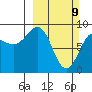 north, Middleton Island tide chart for Sunday, March 9, 2025