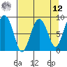 north, Middleton Island tide chart for Saturday, April 12, 2025