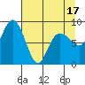north, Middleton Island tide chart for Thursday, April 17, 2025