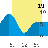 north, Middleton Island tide chart for Saturday, April 19, 2025