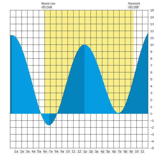 north, Middleton Island tide chart for Saturday, April 26, 2025