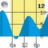 north, Middleton Island tide chart for Monday, May 12, 2025