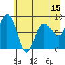 north, Middleton Island tide chart for Thursday, May 15, 2025