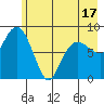 north, Middleton Island tide chart for Saturday, May 17, 2025