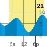 north, Middleton Island tide chart for Wednesday, May 21, 2025
