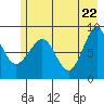 north, Middleton Island tide chart for Thursday, May 22, 2025