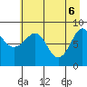 north, Middleton Island tide chart for Tuesday, May 6, 2025